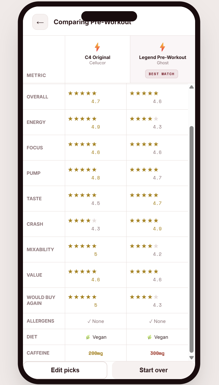 LiftPedia compare page